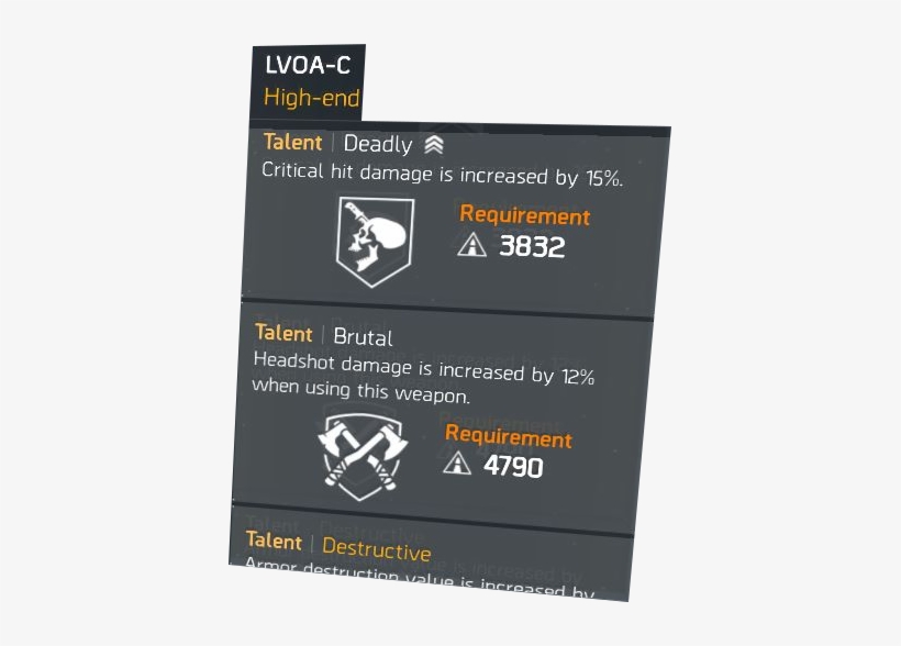 Weapon Talents - Division Weapon Talents With Requirement, transparent png download