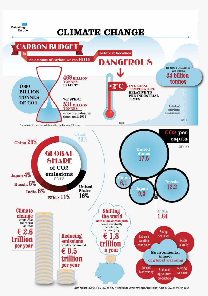 Climatechange03 - Paris Climate Agreement Infographic, transparent png download
