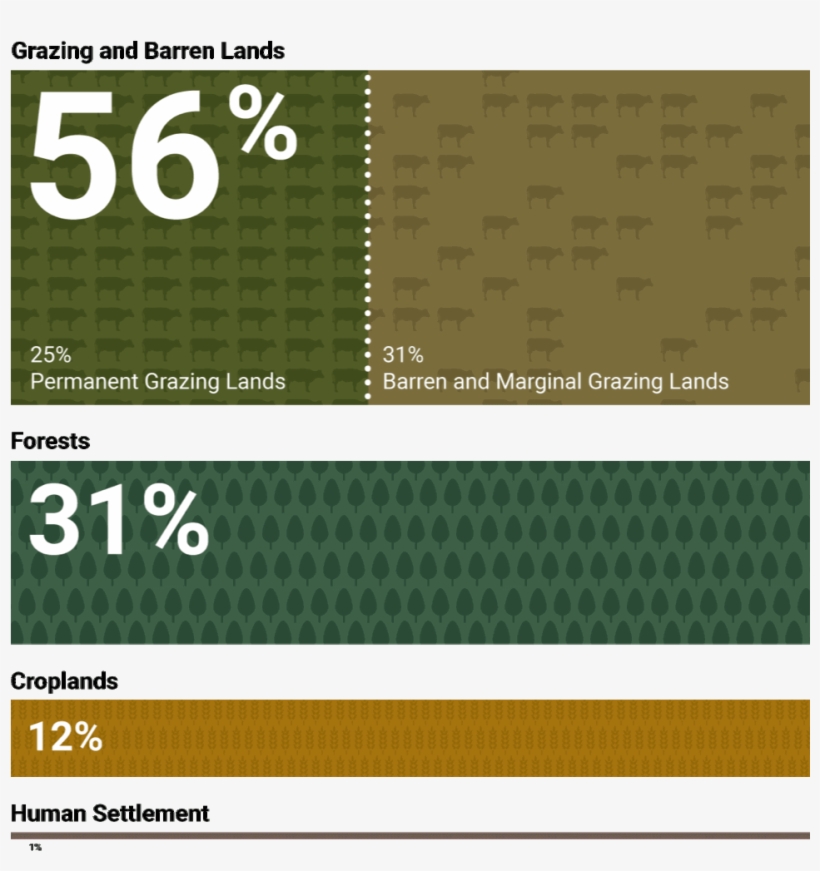 "is Climate Change A Risk To Global Grazing Lands" - Climate, transparent png download