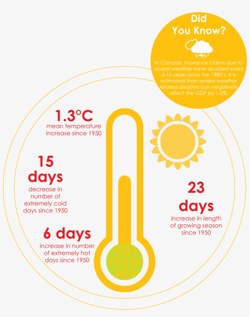 Climage-infographic - Symbol, transparent png download