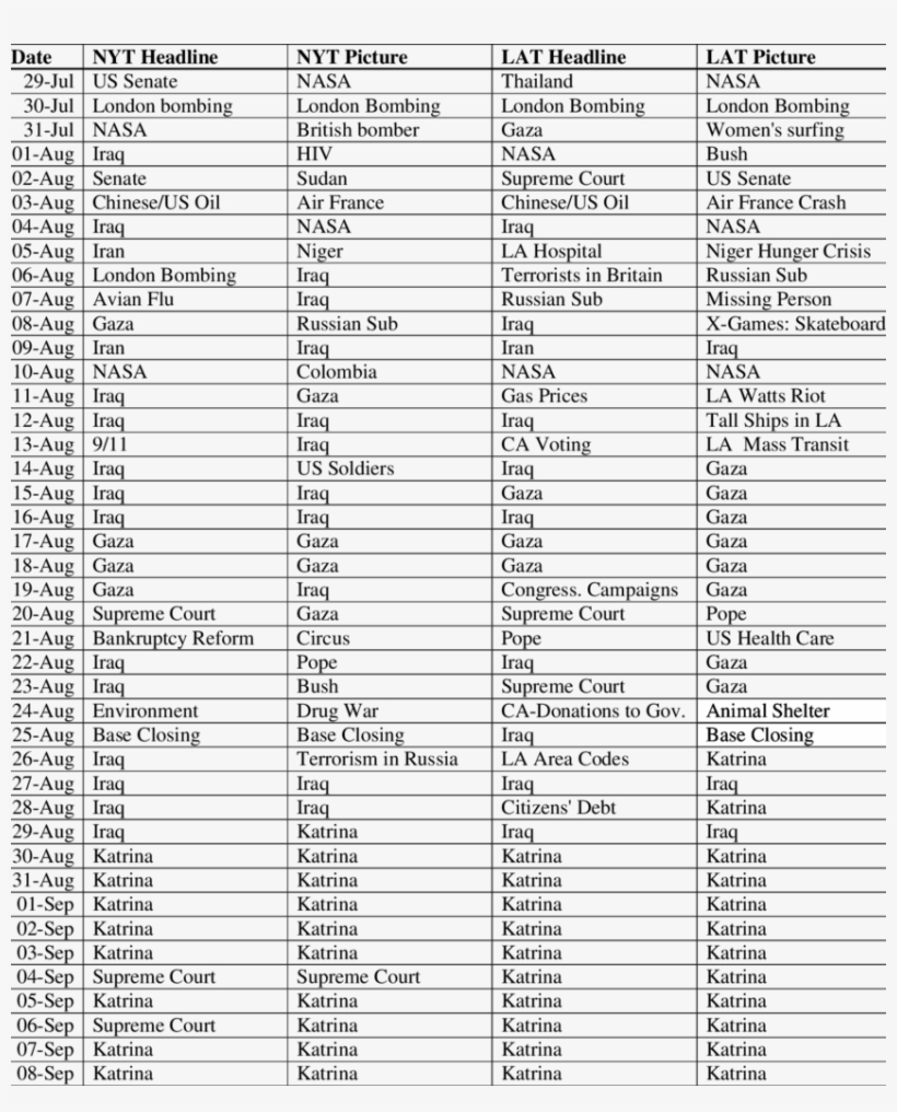 New York Times And Los Angeles Times Headline And Picture - Document, transparent png download