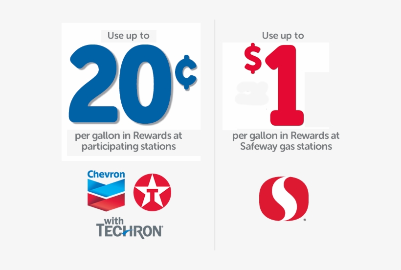 Use Up To 20 ¢ Per Gallon In Rewards At Participating - Safeway Chevron, transparent png download