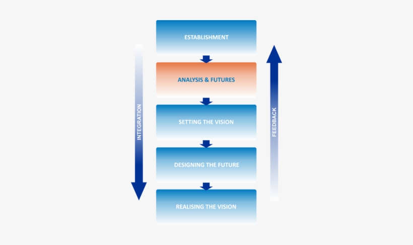 Iczm Pegaso 3 3 - Climate Change, transparent png download