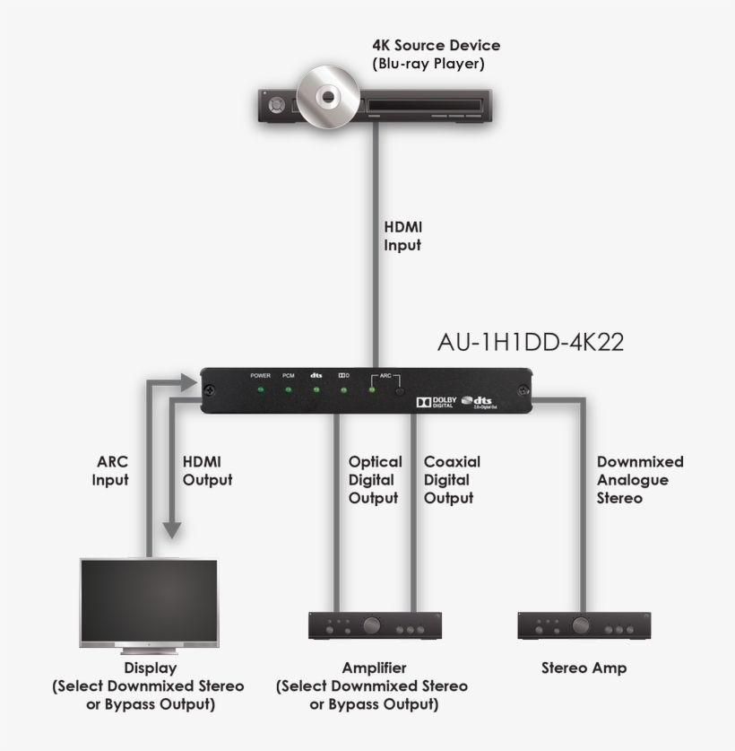 Au 1h1dd 4k22 - Hdmi, transparent png download