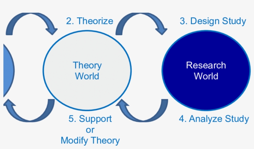 Adapted From Coombs, Raiffa, & Thrall, - Super Awesome, transparent png download