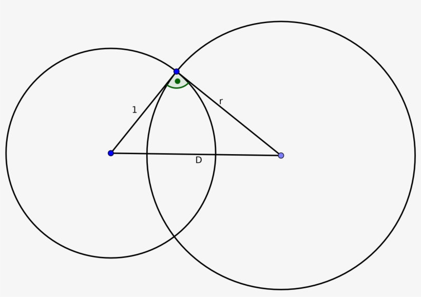 For Circles Perpendicular To The Unit Circle It Is - Circle, transparent png download