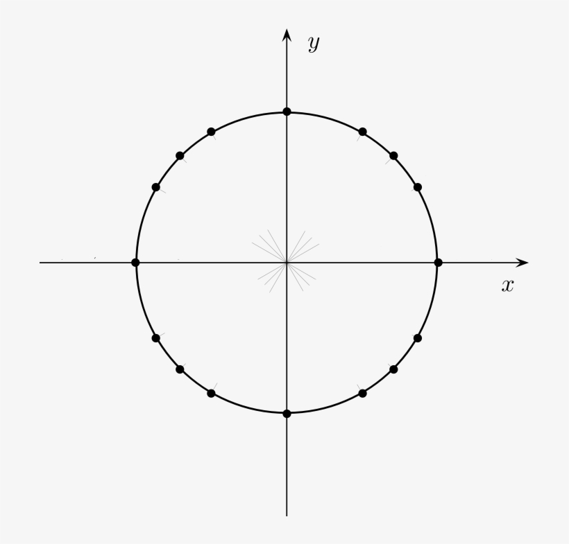 Download Finish The Unit Circle Practice - Unit Circle - HD Transparent ...