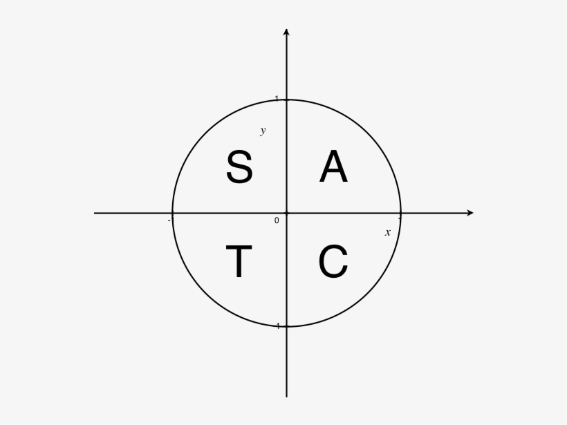 Circle, transparent png download