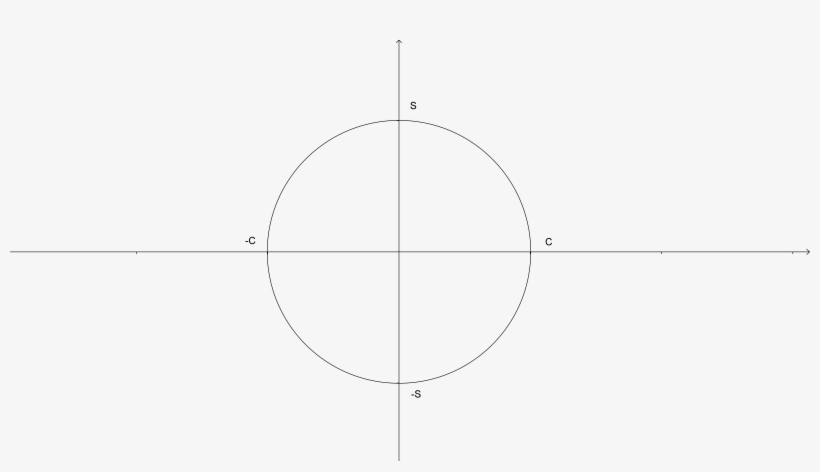 Furthermore - Unit Circle, transparent png download