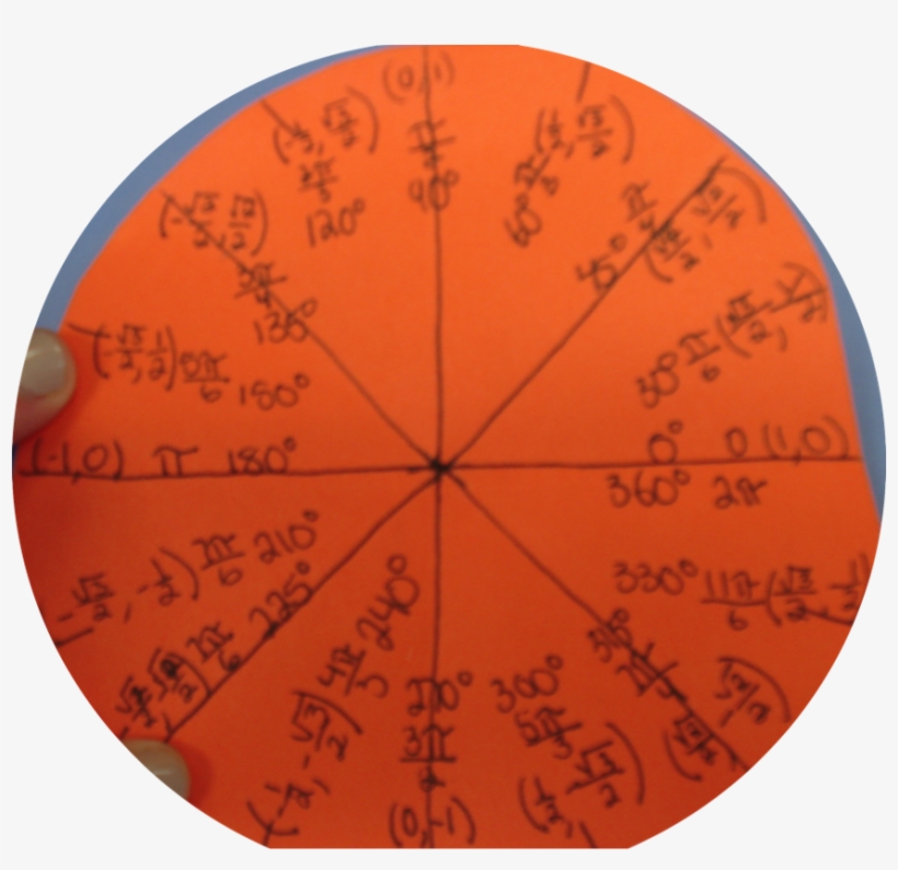 Powered - Circle, transparent png download