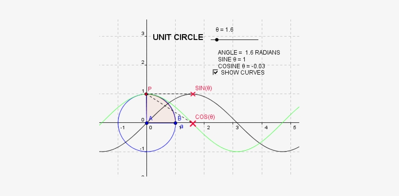 Unit Circle 1, This Applet Moves Around The Unit Circle - Unit Circle Cosine Wave, transparent png download