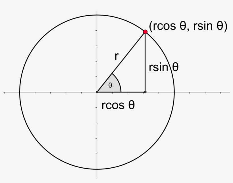 Dilated Circle With Trig Functions And Triangle - Circle, transparent png download