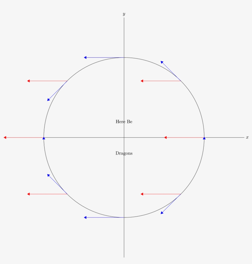 The Red Arrows Indicate The Negative Gradient Direction - Circle ...