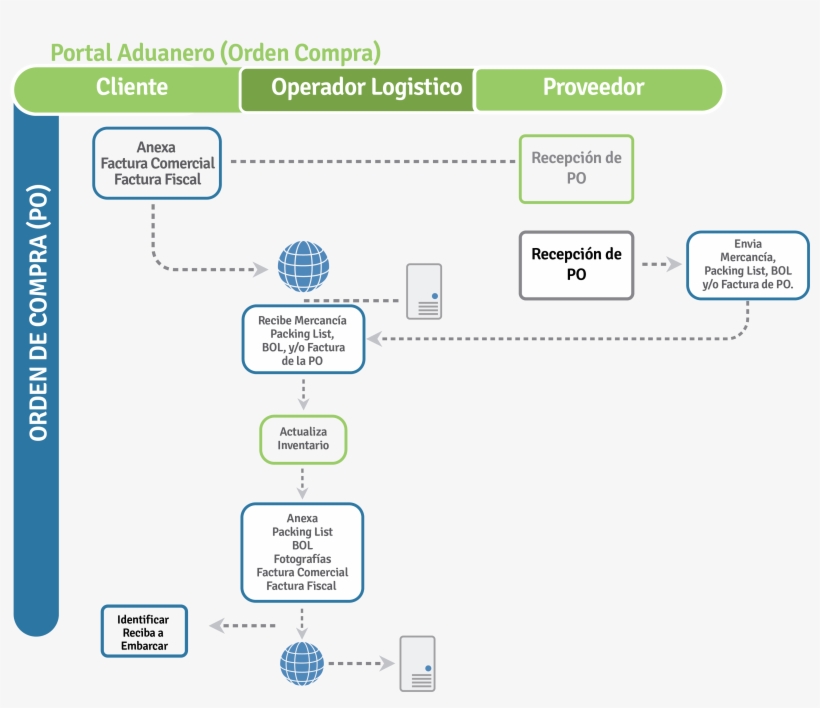 Benefits - Diagram, transparent png download