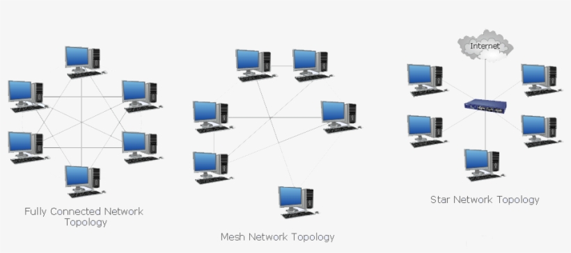 Internet Actually Looks Like - Mesh Storage Area Network, transparent png download