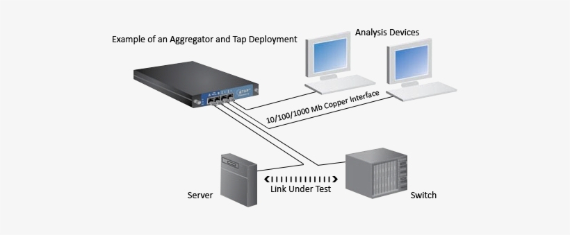 Network-analysis - Computer Network, transparent png download