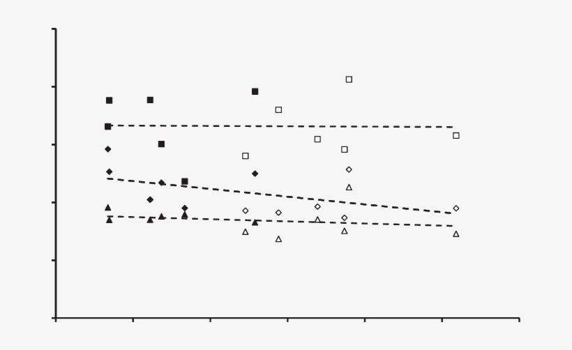 Relationship For Individual Mean Twitch Contraction - Plot, transparent png download