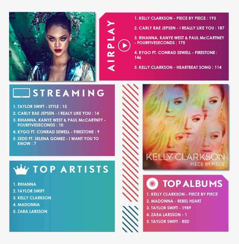 Image - Clarkson,kelly/piece By Piece Deluxe Edition, transparent png download