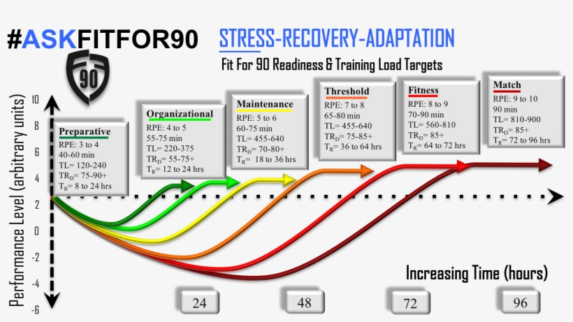 6168f17ae0a31492521459 Fit For 90 Stress Recovery Adaptation - Stress Recovery Adaptation, transparent png download