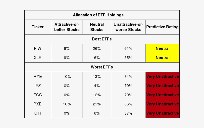 Energy Etfs 4q18 - Energy, transparent png download