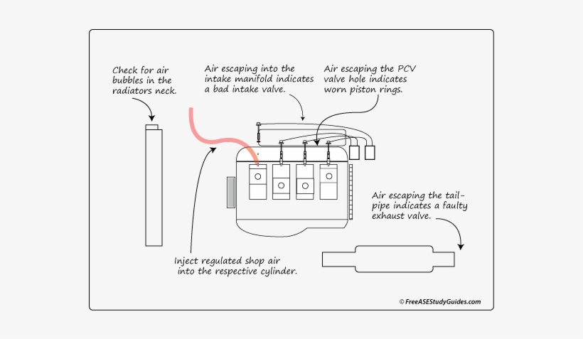 Cylinder Leakage Test - Leak-down Tester, transparent png download