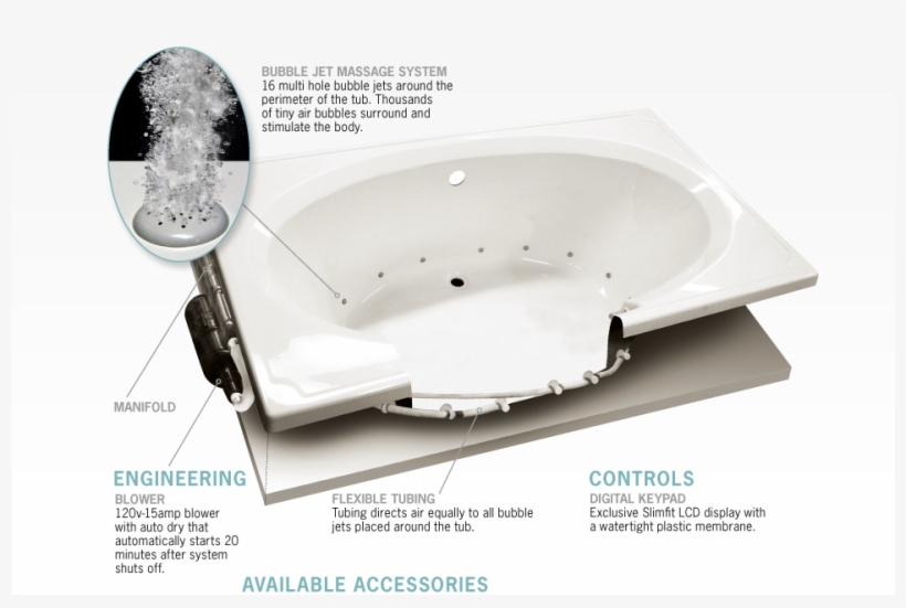 Bubble Jets By Clarion Bathware - Air Bubble Jet Tub, transparent png download