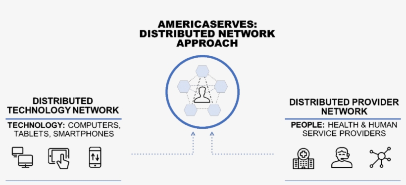 Blockchain - American College Villa Alemana, transparent png download