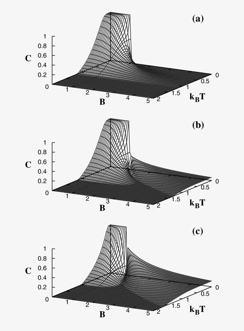 Concurrence C In The Heisenberg Xy Chain Of Two Qubits - Drawing, transparent png download