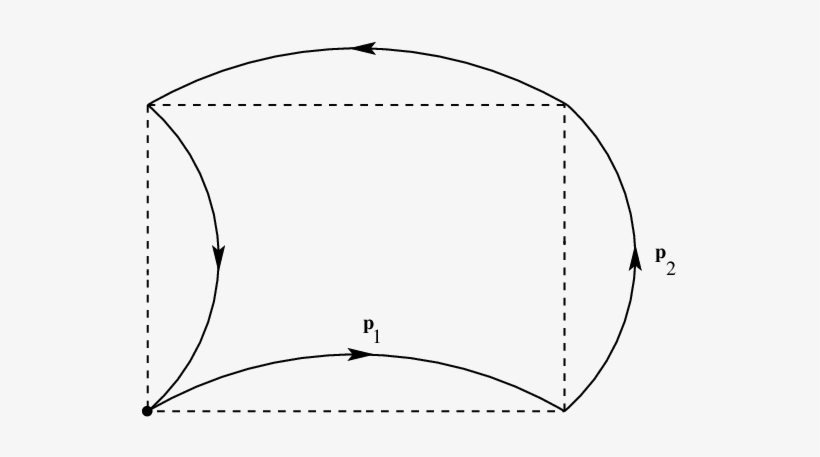 Show More Plots - Circle, transparent png download