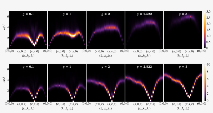 Dynamical Spin Structure Factor - Figures, transparent png download