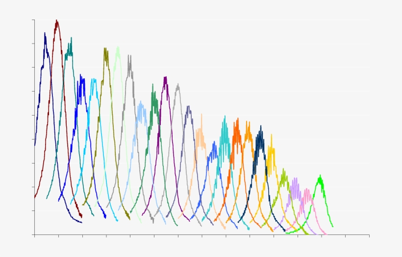 Shows The Broad Spectral Response Of The Warlock - Line Art, transparent png download