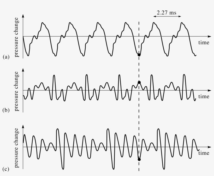 1 The Superposition Principle - Handwriting, transparent png download