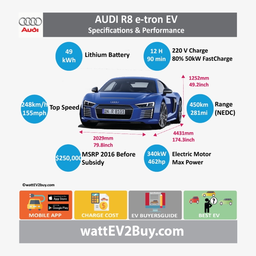 Audi R8 E-tron Ev Specs Wattev2buy - Honda Clarity Phev Battery Pack, transparent png download