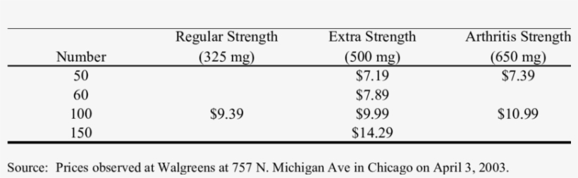 Prices For Different Tylenol Dosages - Ovary, transparent png download