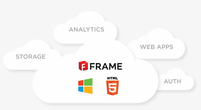 Frame Is A Unique Desktop As A Service Platform Built - Html 5, transparent png download