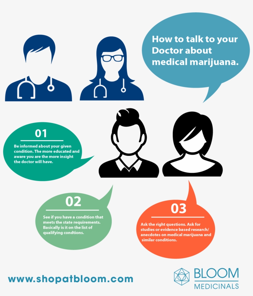 As The Benefits Of Medical Marijuana Continue To Grow, - Physician, transparent png download