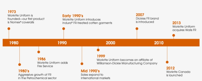 Today, Workrite Uniform Offers Three Top-quality Fr - Ddr4 Sdram, transparent png download