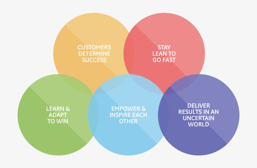 The Ge Beliefs - Ge Beliefs, transparent png download