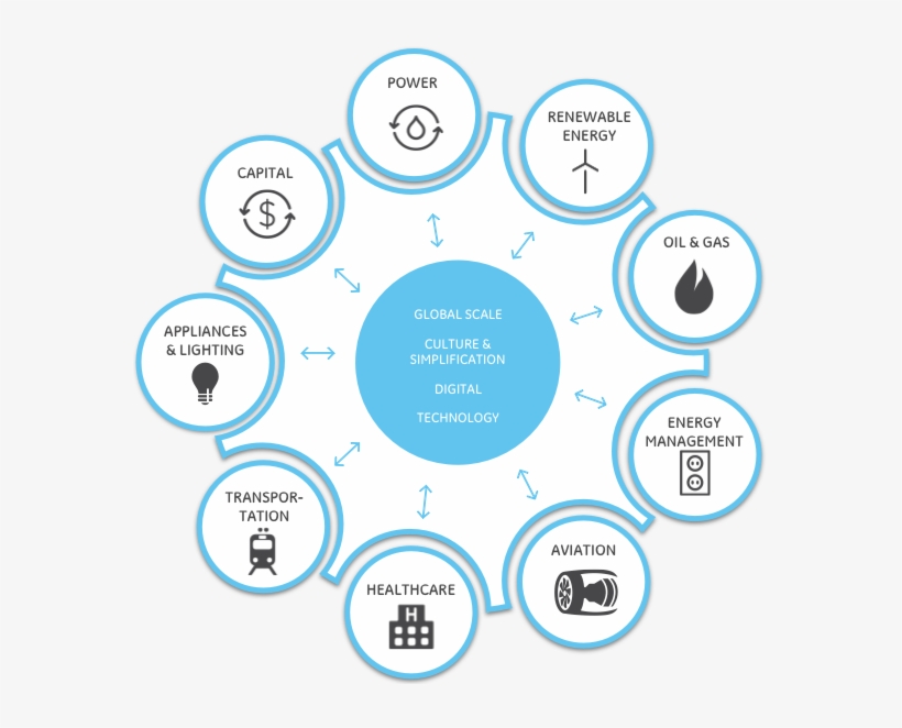 The Ge Store - Circle, transparent png download