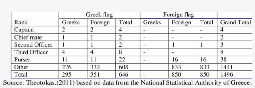 Women Seafarers On Ships Registered In The Seafarers - Number, transparent png download