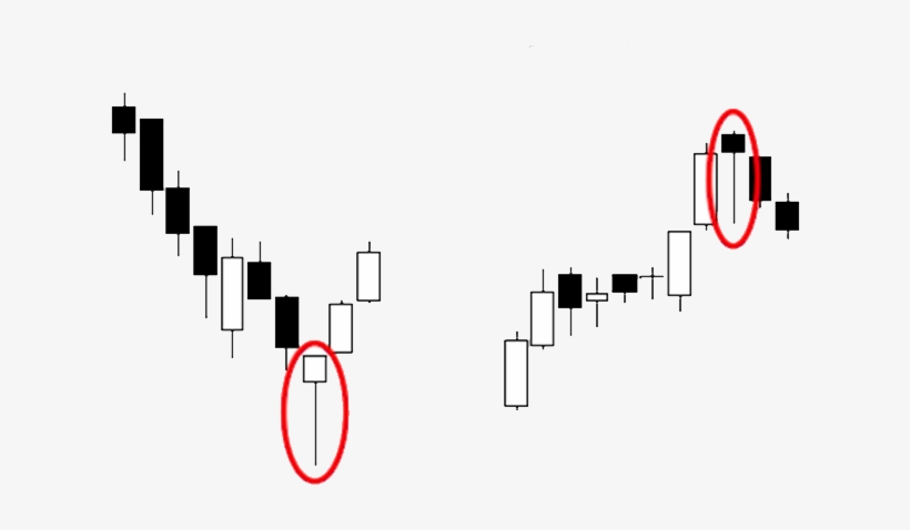 Candlestick-patterns - Inverted Hammer And Hanging Man, transparent png download