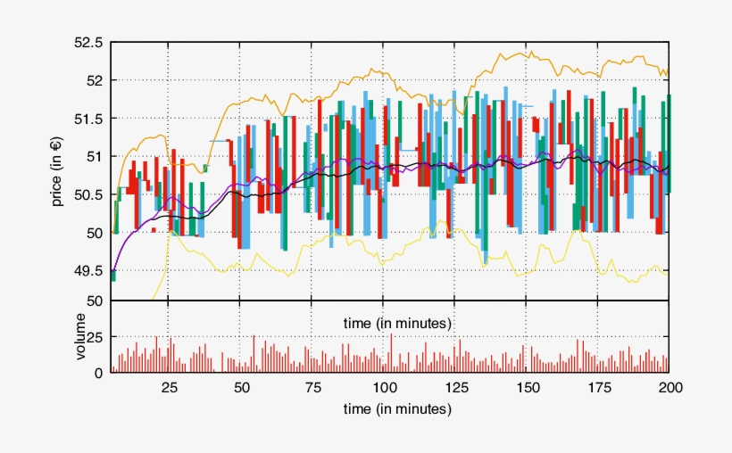 The Candlestick Chart Represents The Evolution Of The - Diagram, transparent png download