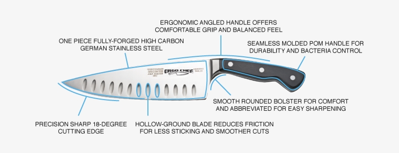 Knife Diagram - Utility Knife, transparent png download