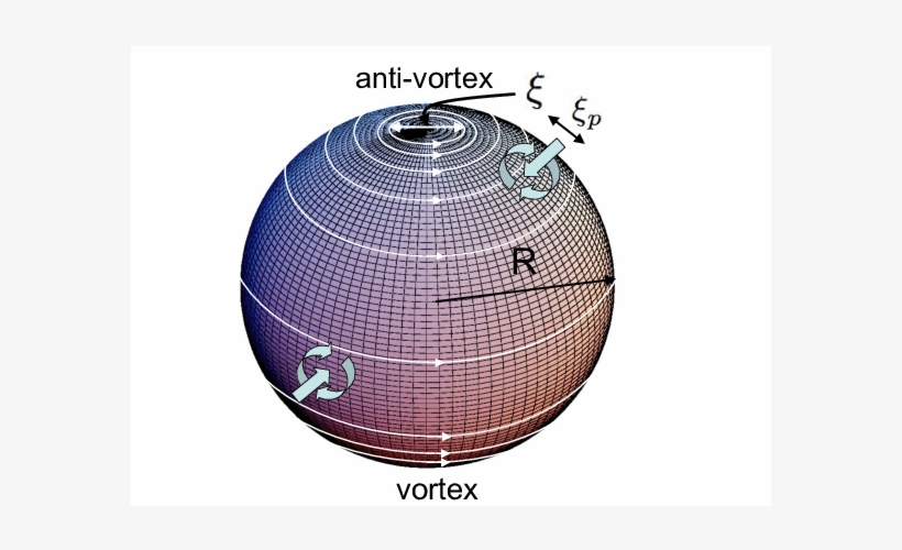 A Vortex Pair Of The Px Ipy Superconductor On The Sphere, - Sphere, transparent png download