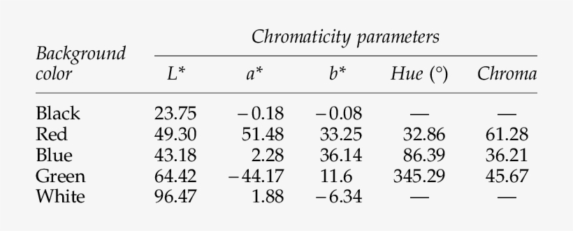 Chromaticity Parameters Of The Paper Covers Used To - Number, transparent png download