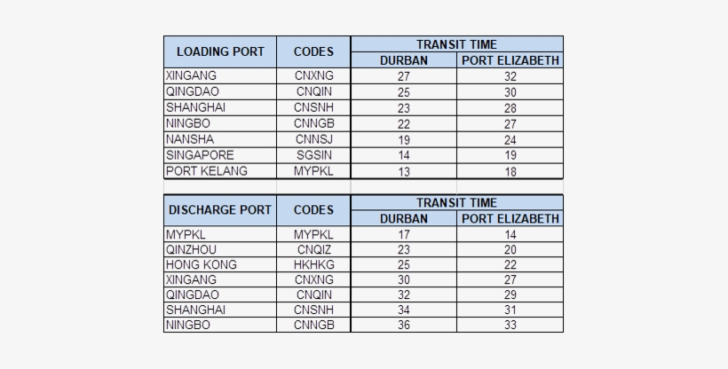 Gold Star Line - Sevastopol, transparent png download