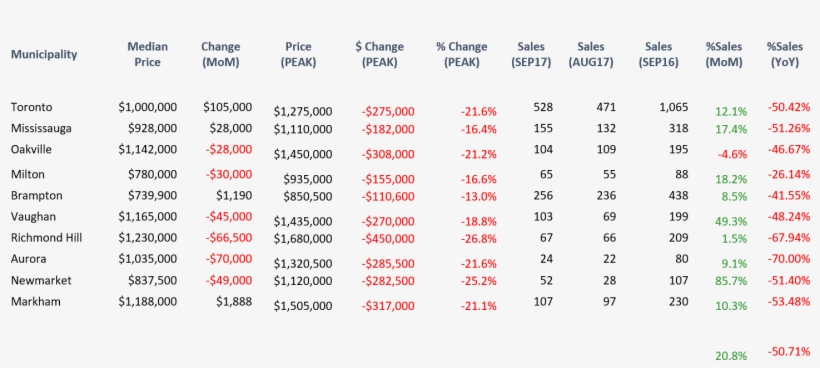 Click On Chart To Expand - Number, transparent png download