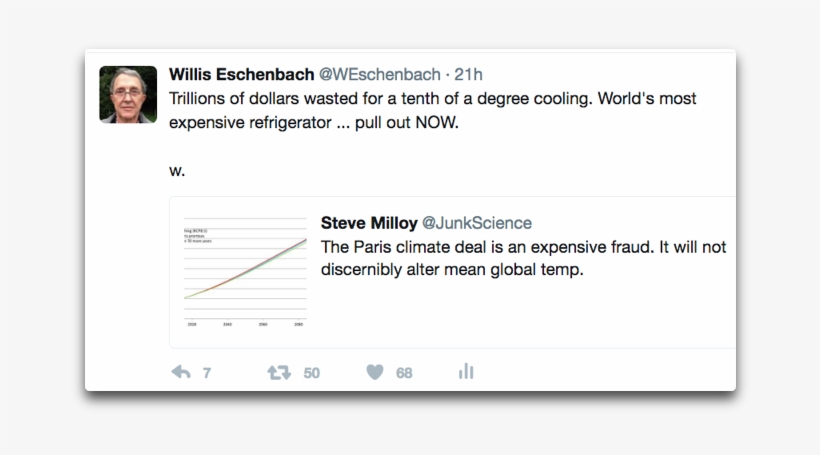 Tweet Paris Climate Deal - Watts Up With That?, transparent png download