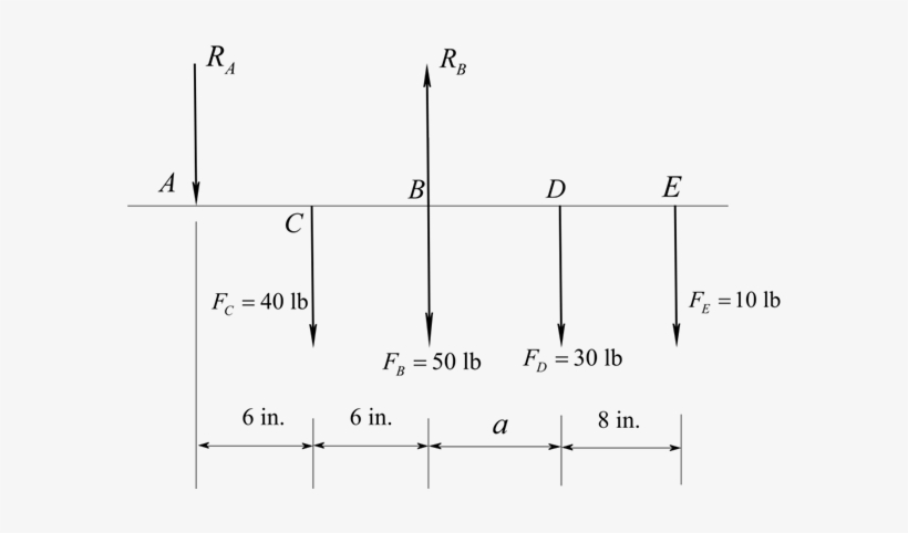 Picture - Diagram, transparent png download