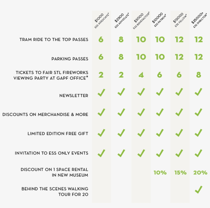 Eero Saarinen Society - Pattern, transparent png download